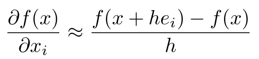 Derivative deffinition