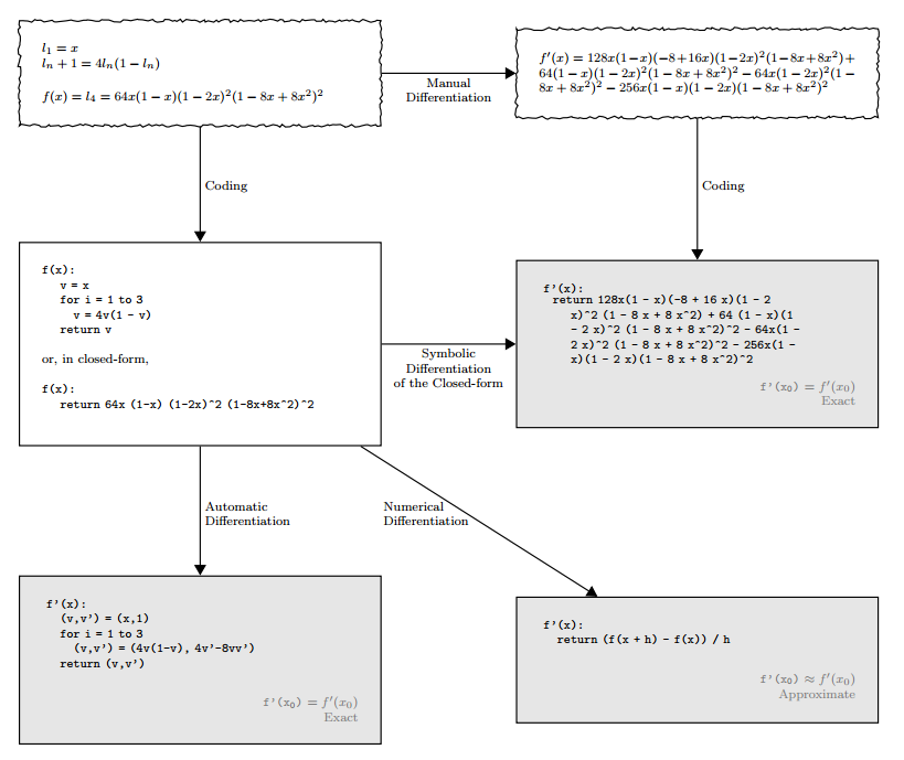 Derivative strategies