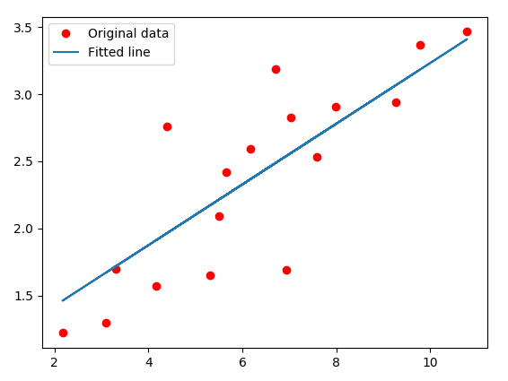 Linear regression with Tensoflow