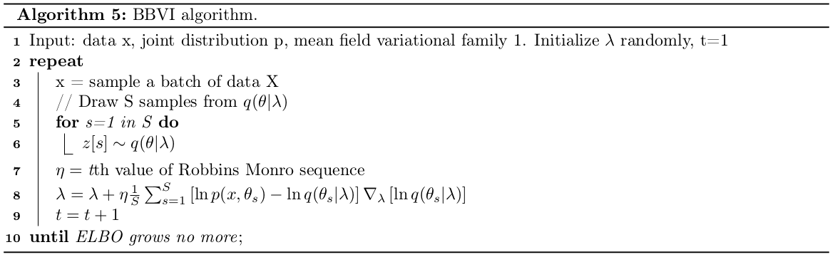 Black Box Variational Inference Algorithm