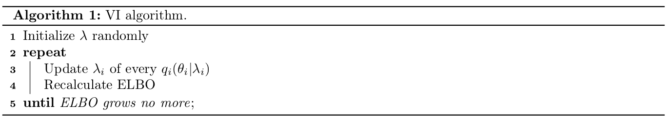 Variational Inference Algorithm