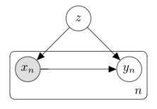 Model example