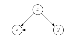 Joint distribution