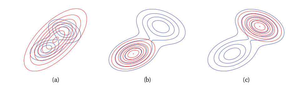 Kullback-Leibler divergence