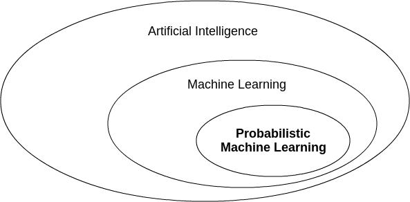 Probabilistic Machine Learning situation