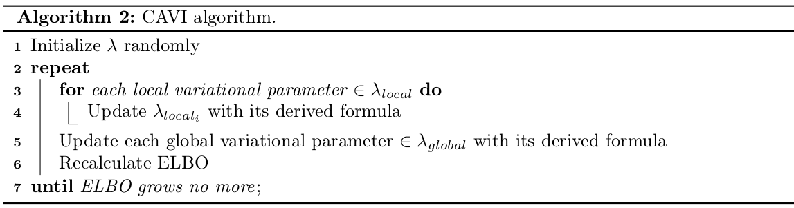 Coordinate Ascent Variational Inference Algorithm