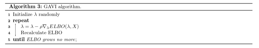 Gradient Ascent Variational Inference algorithm