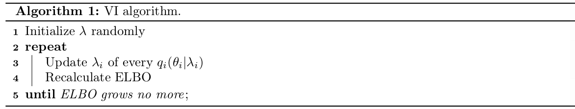 Variational Inference algorithm