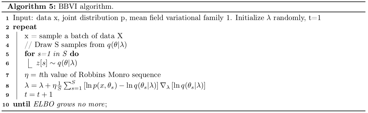 Black Box Variational Inference Algorithm