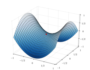 Saddle point