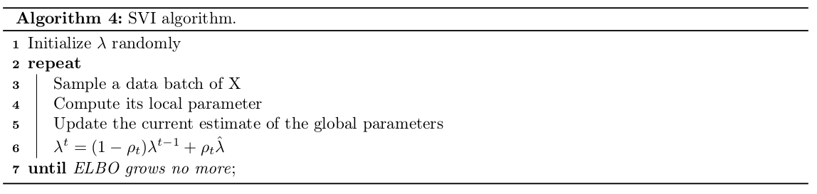 Sthocastic Variational Inference Algorithm